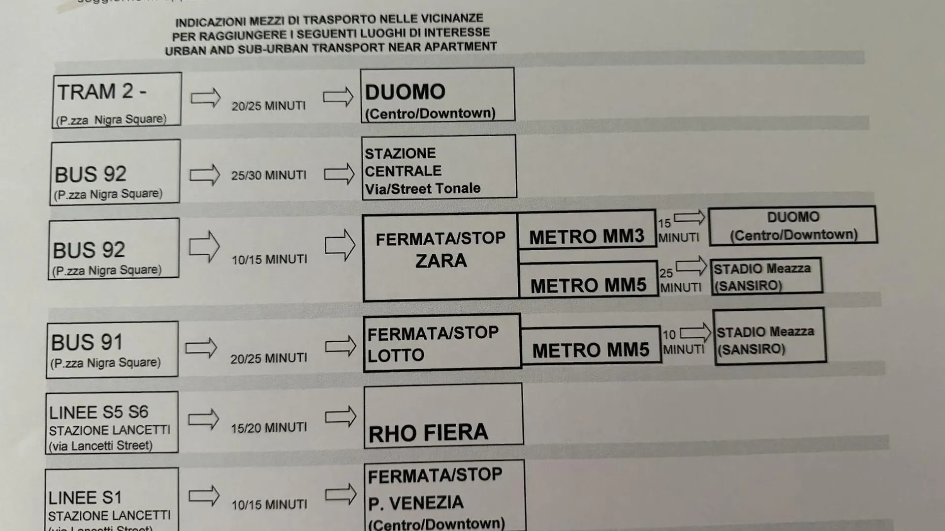 Apartamento Albaimmo Milán